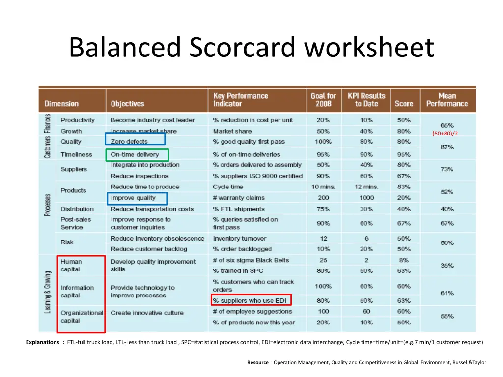 balanced scorcard worksheet