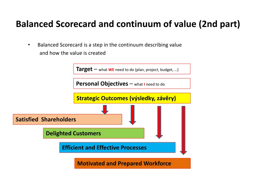 balanced scorecard and continuum of value 2nd part