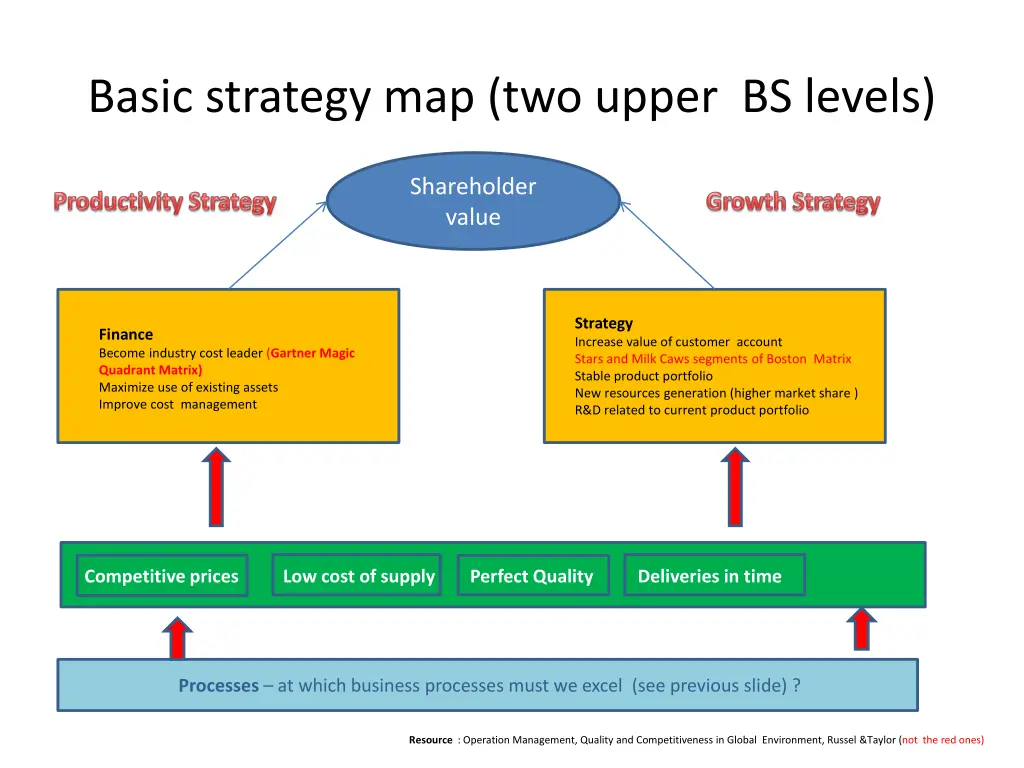 basic strategy map two upper bs levels