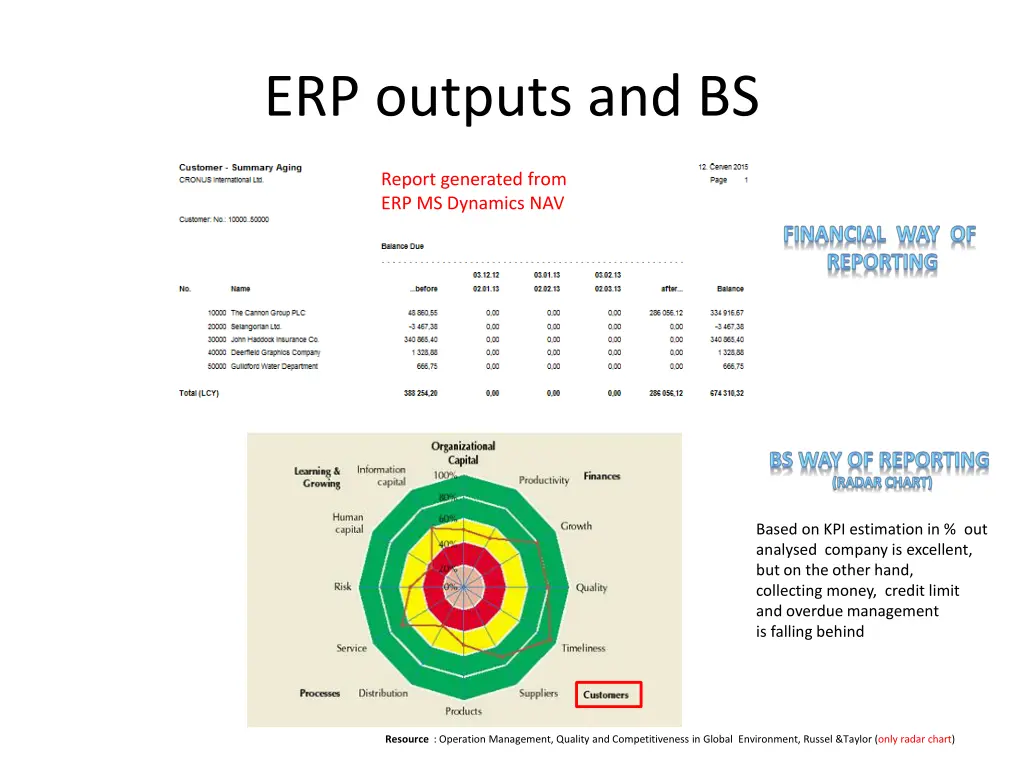 erp outputs and bs