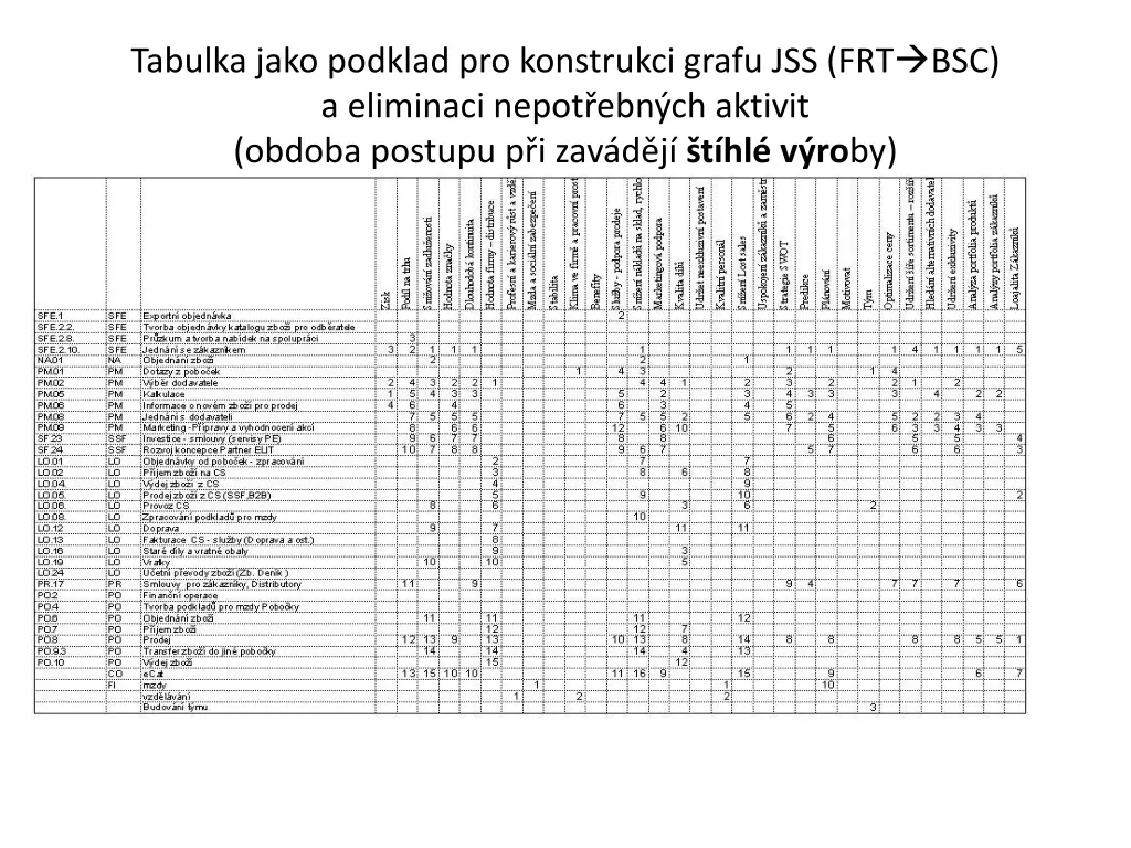 tabulka jako podklad pro konstrukci grafu