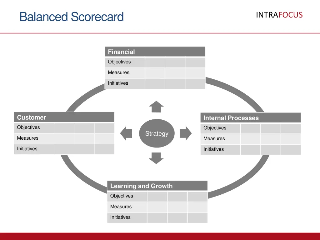 balanced scorecard 1