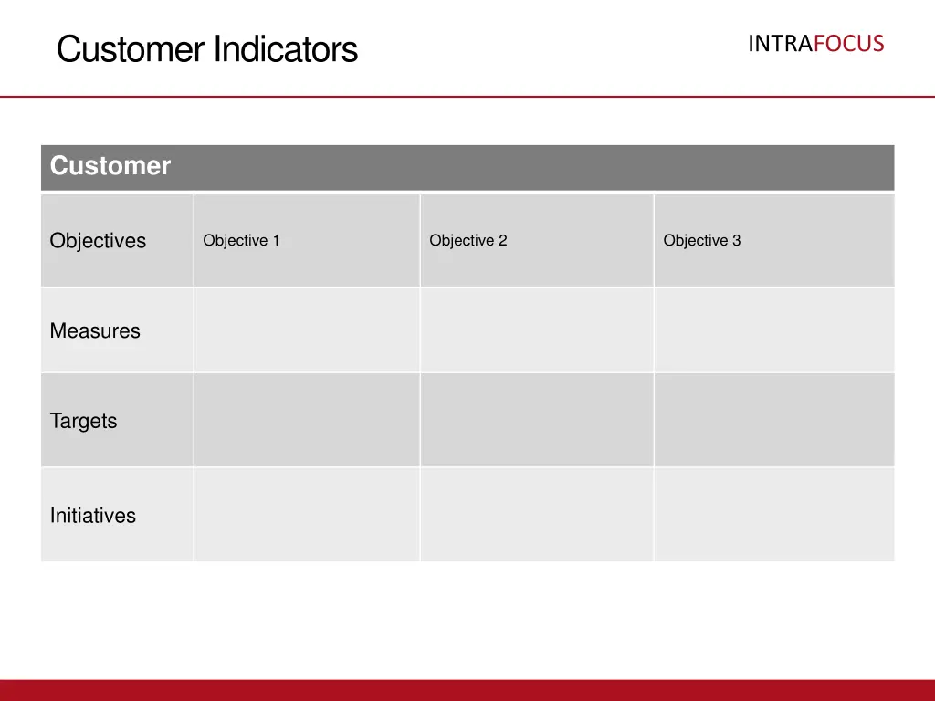 customer indicators