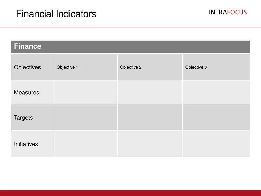 financial indicators