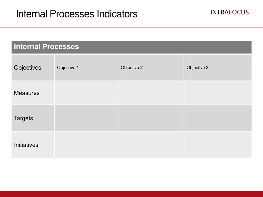 internal processes indicators