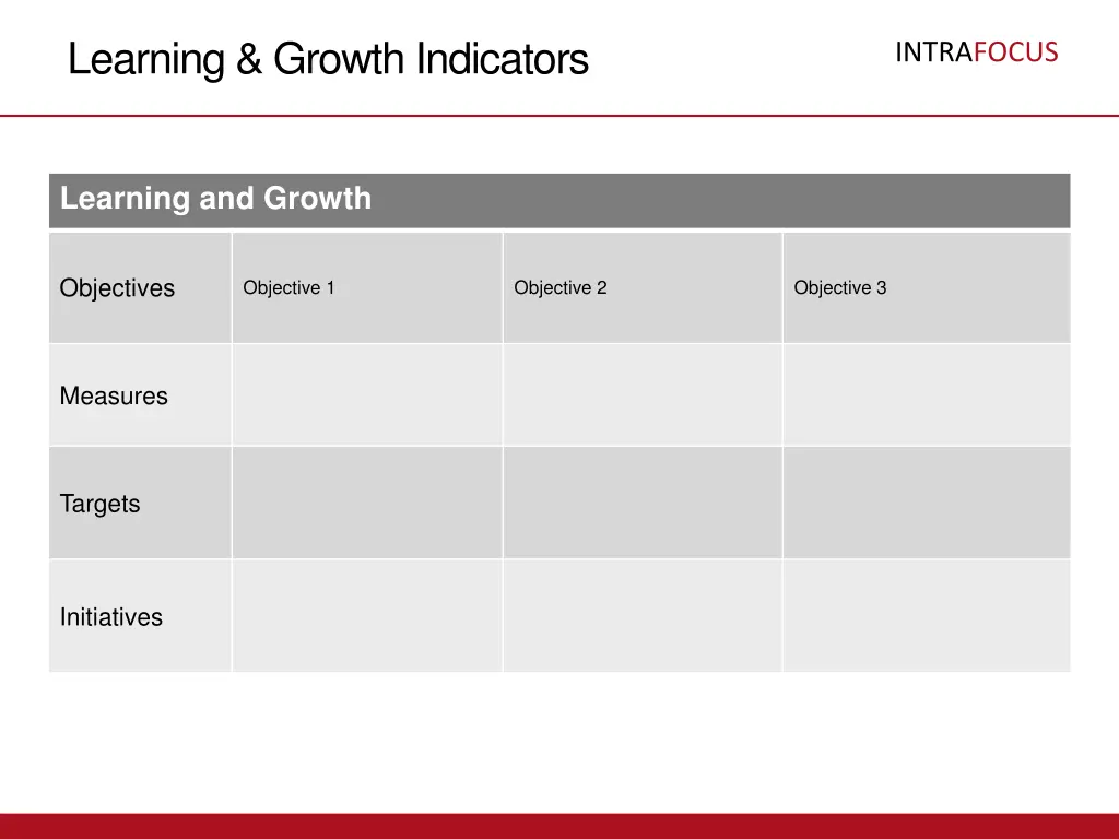 learning growth indicators