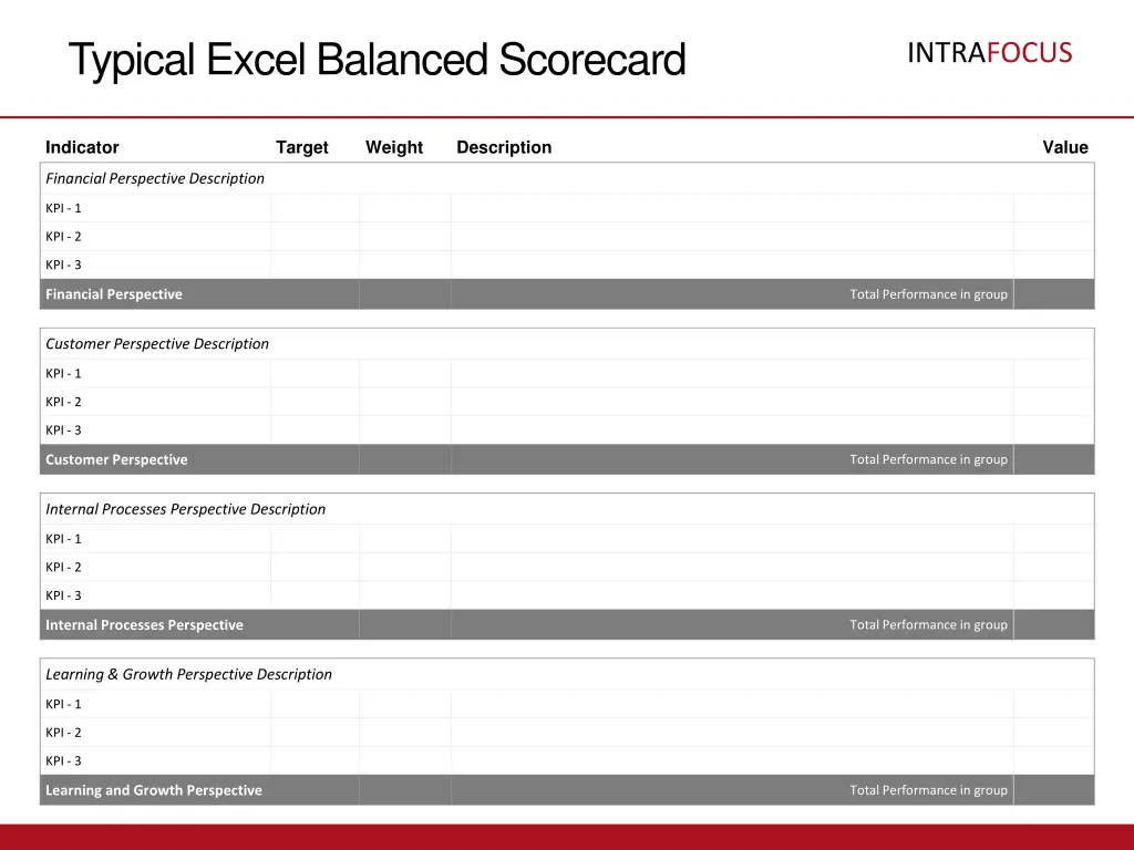 typical excel balanced scorecard