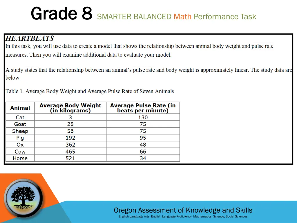 grade 8 grade 8 smarter balanced math performance