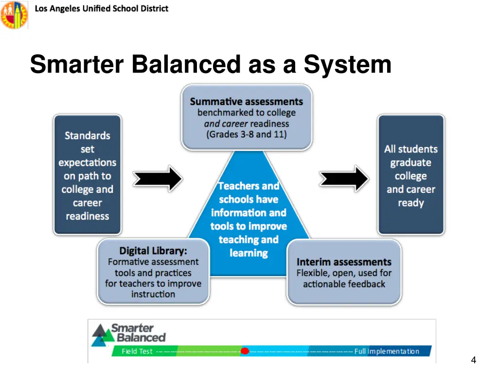 smarter balanced as a system