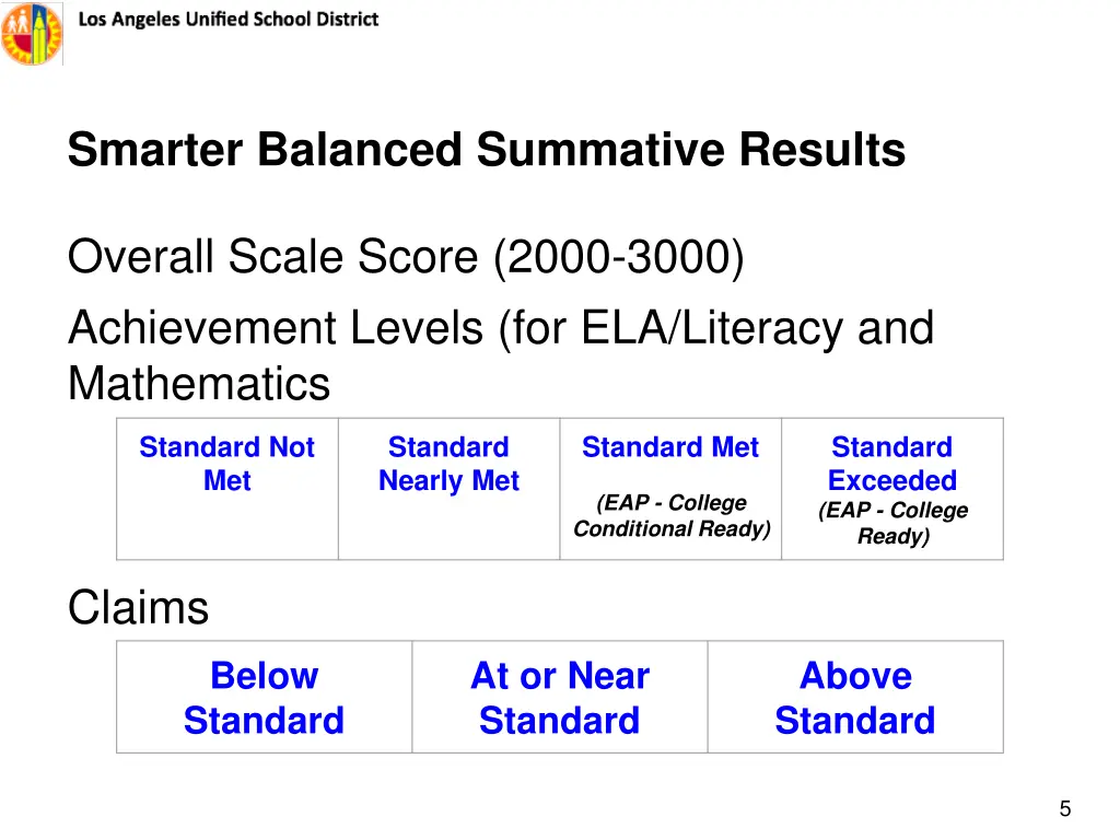 smarter balanced summative results