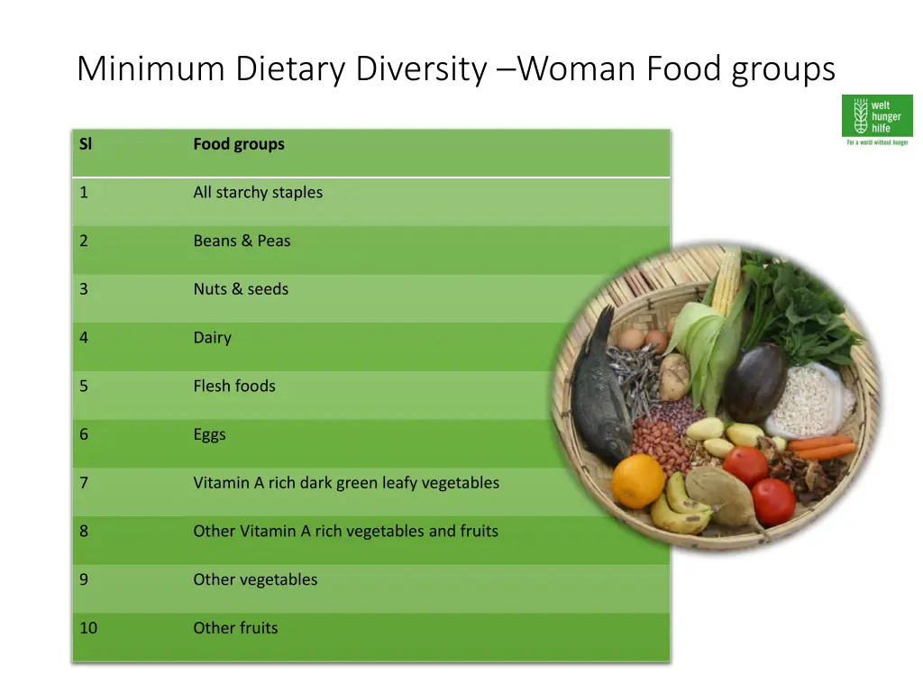 minimum dietary diversity woman food groups