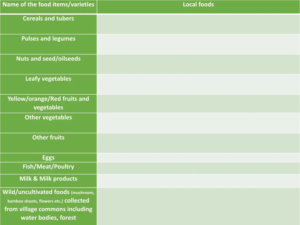 name of the food items varieties