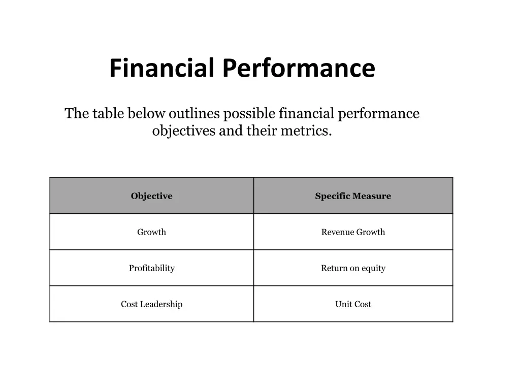 financial performance