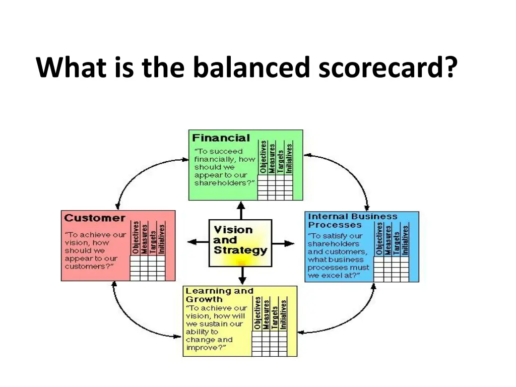 what is the balanced scorecard 1