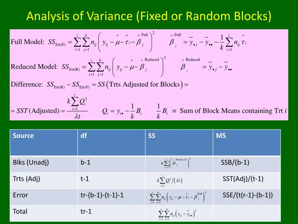 analysis of variance fixed or random blocks