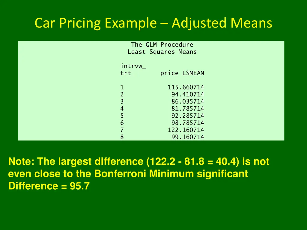 car pricing example adjusted means