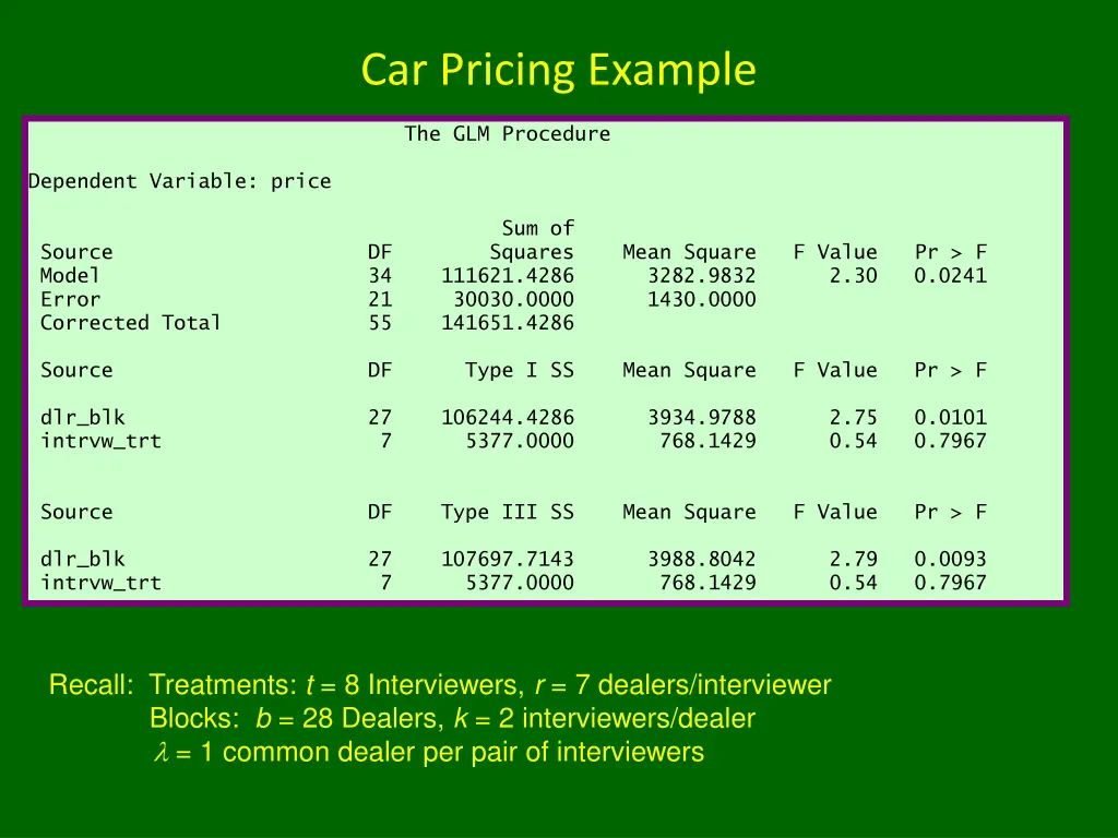 car pricing example