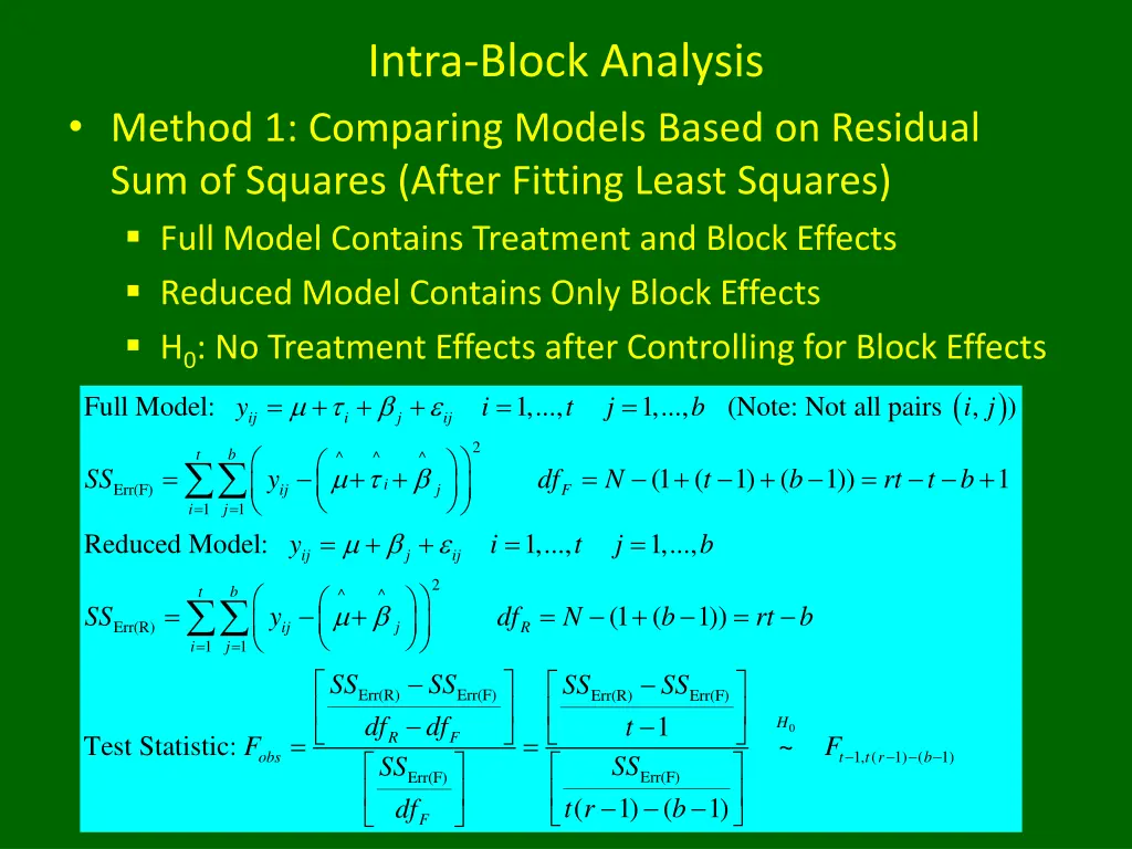 intra block analysis