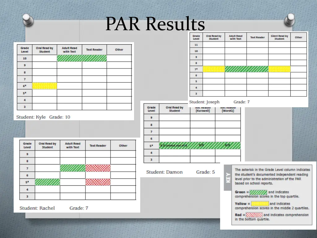 par results