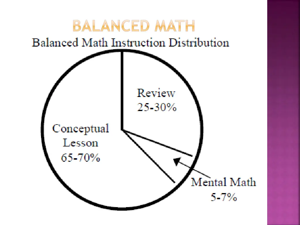 balanced math 1