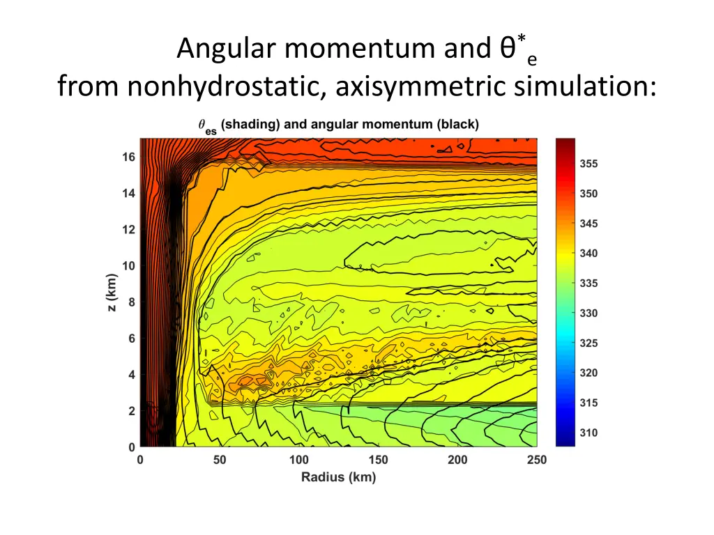 angular momentum and e from nonhydrostatic