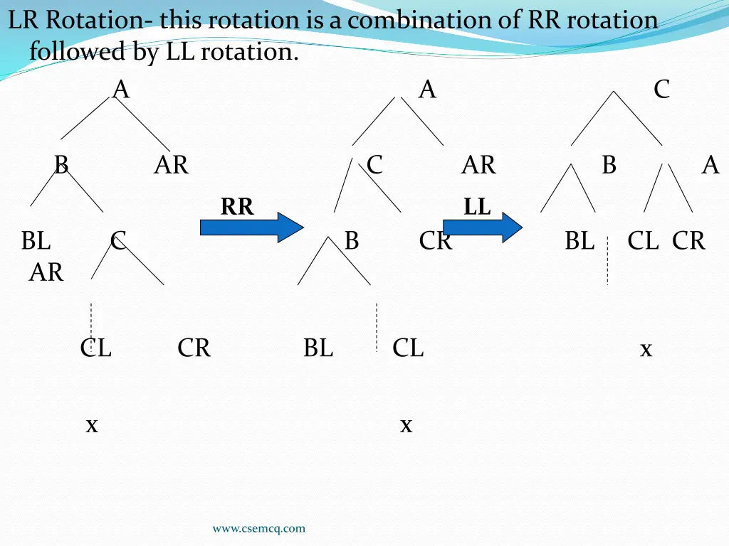 lr rotation this rotation is a combination