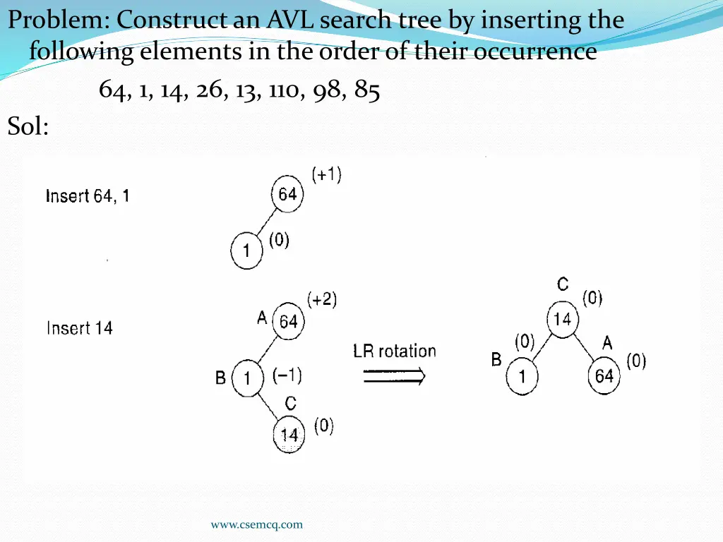 problem construct an avl search tree by inserting