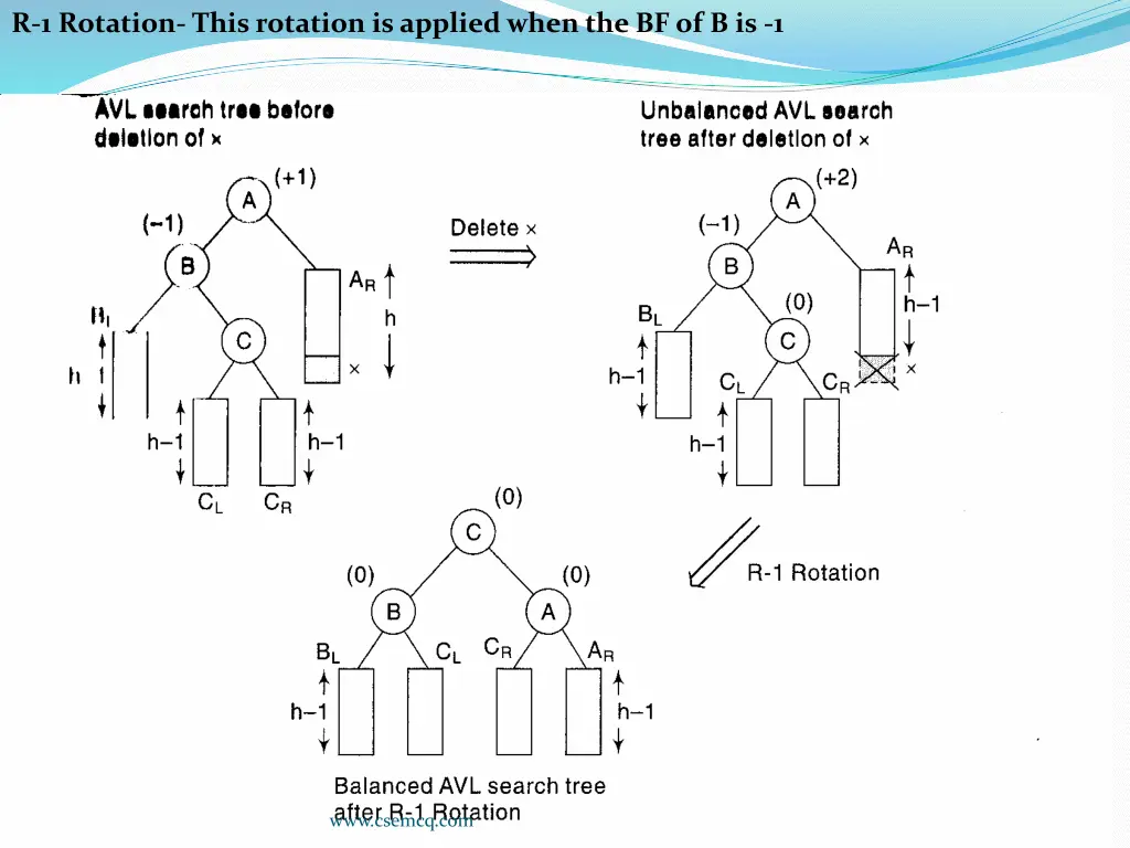 r 1 rotation this rotation is applied when