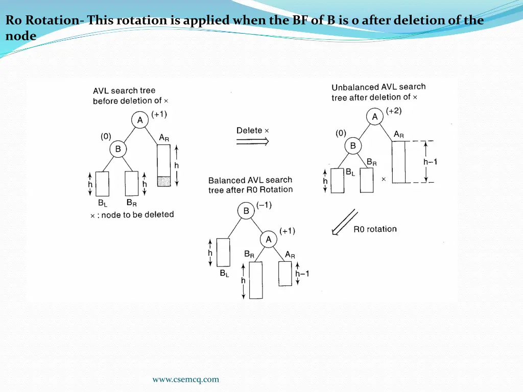 r0 rotation this rotation is applied when