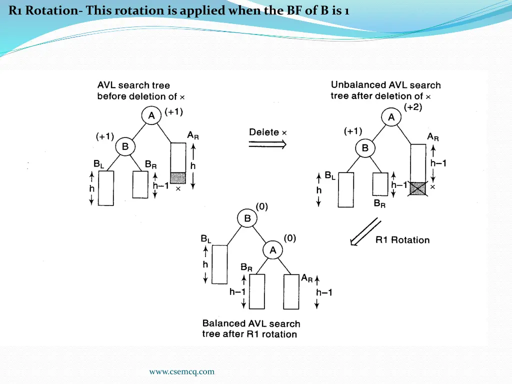 r1 rotation this rotation is applied when