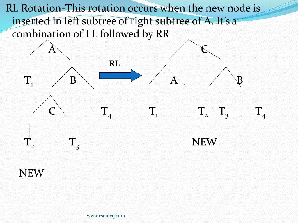 rl rotation this rotation occurs when