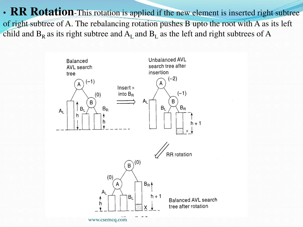 rr rotation this rotation is applied