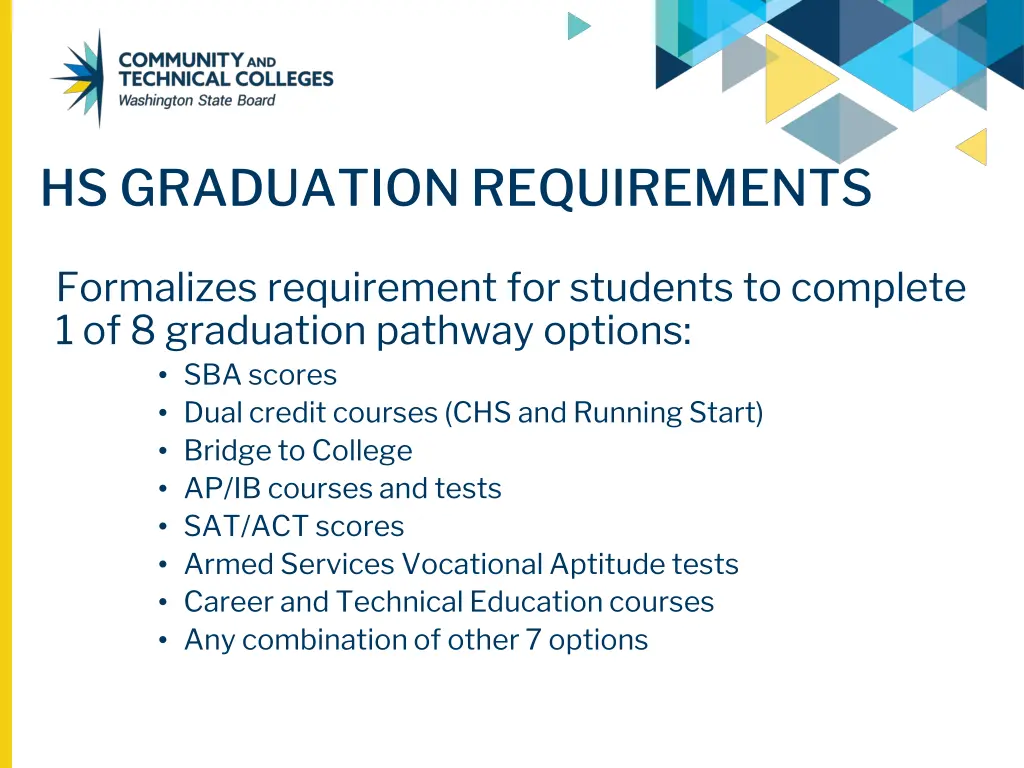 hs graduation requirements