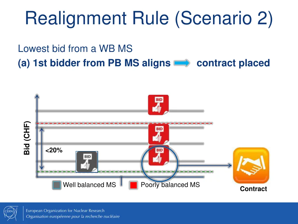 realignment rule scenario 2 1