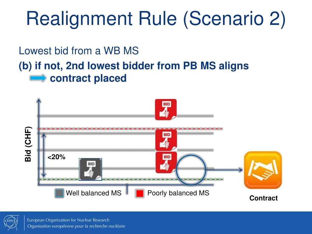 realignment rule scenario 2 2