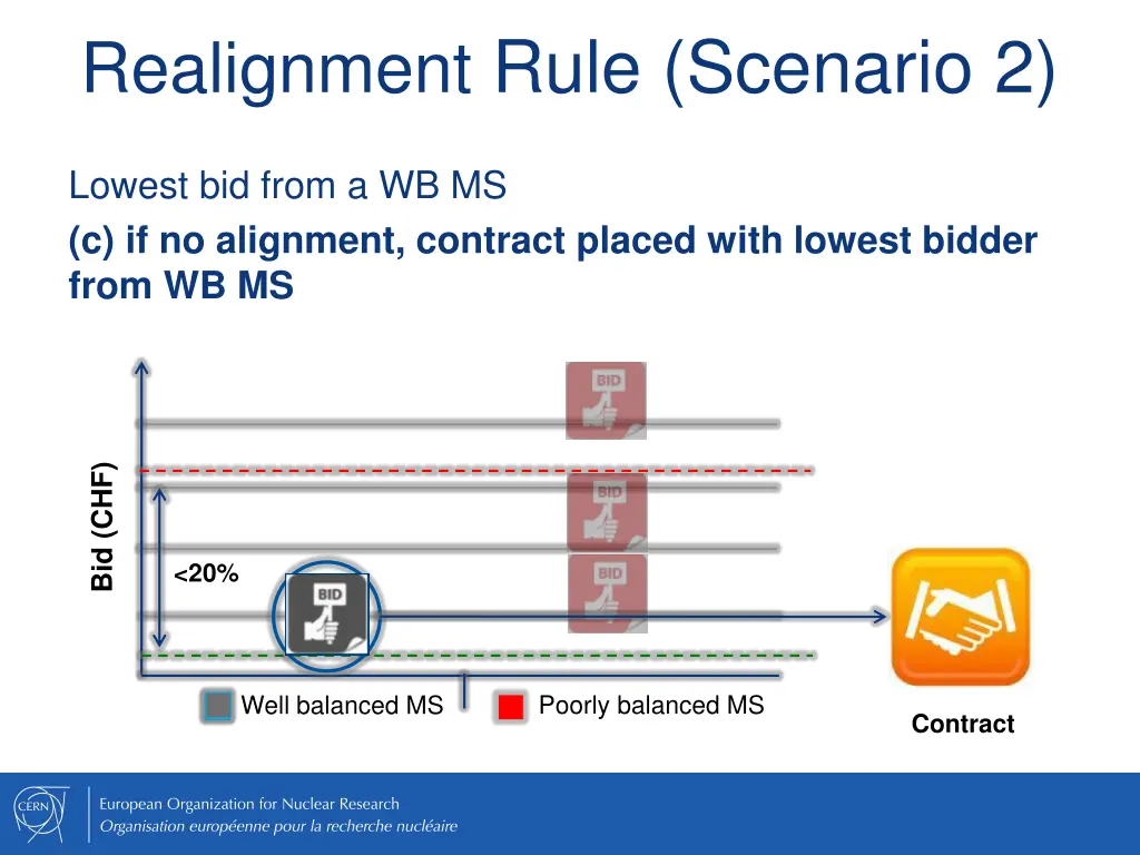 realignment rule scenario 2 3