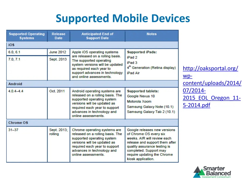 supported mobile devices