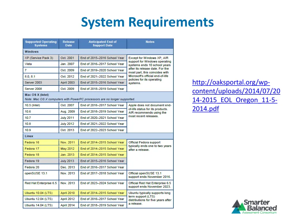 system requirements