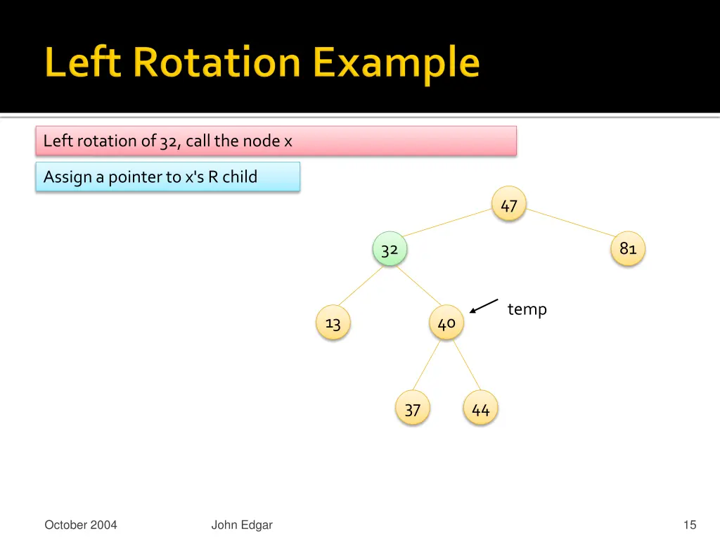 left rotation of 32 call the node x