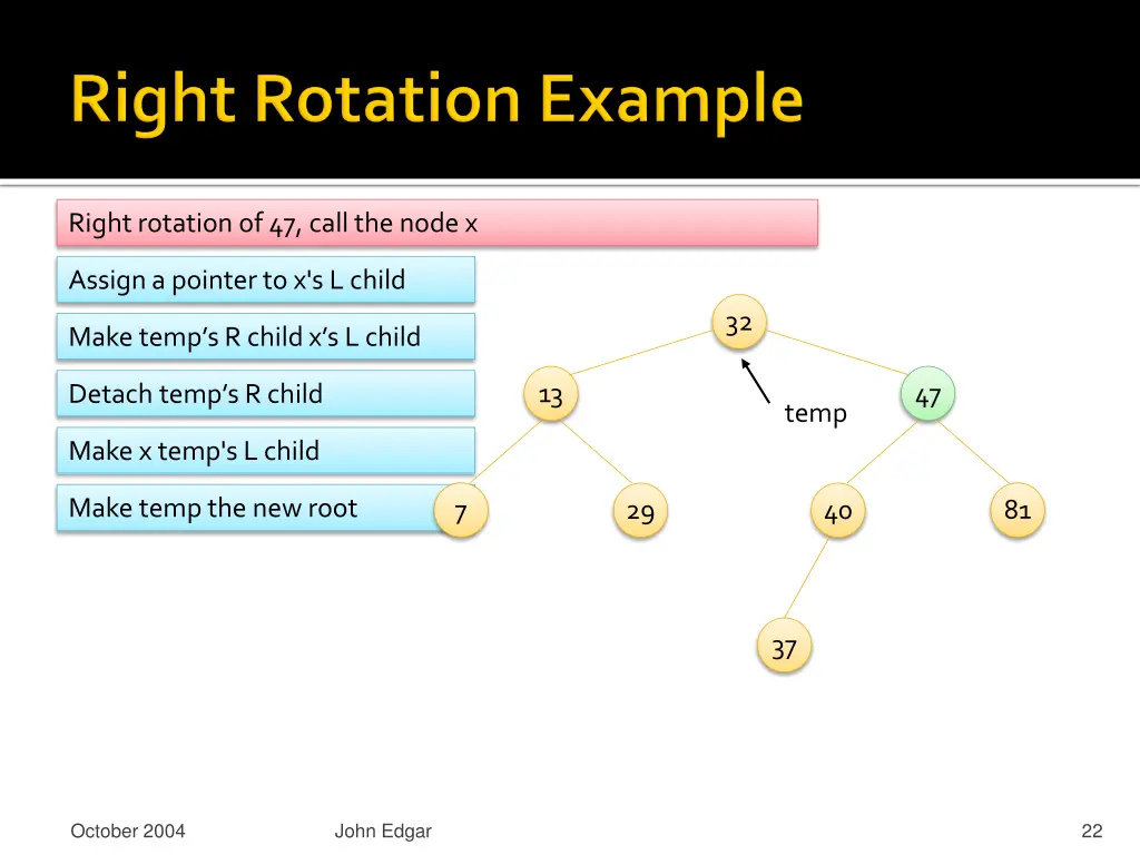 right rotation of 47 call the node x 3