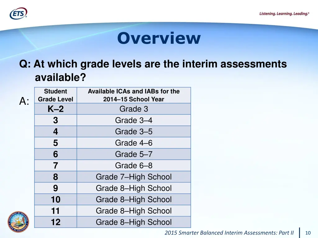 overview 6