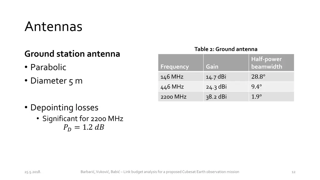 antennas