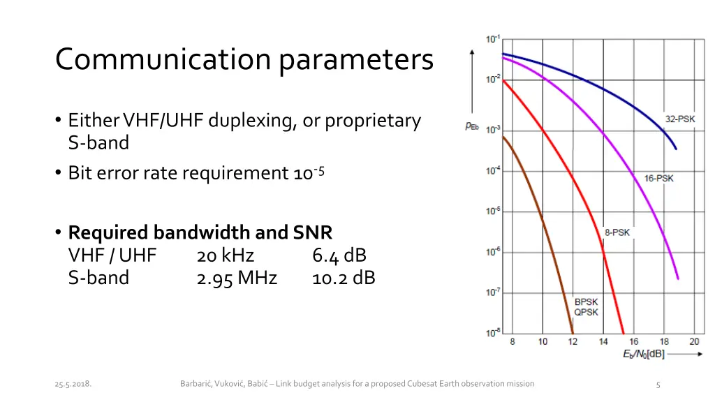 communication parameters