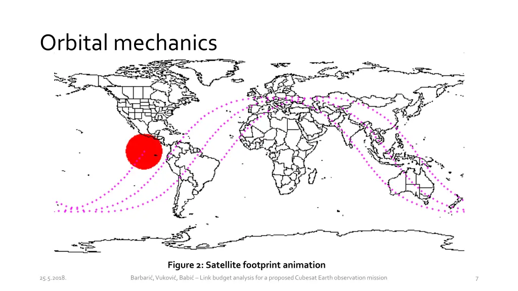 orbital mechanics 1