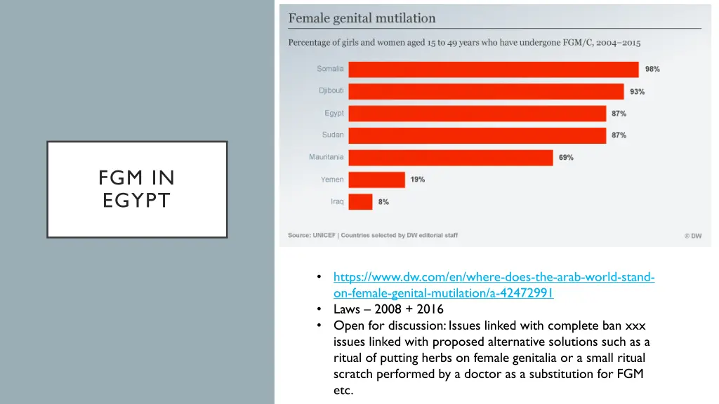 fgm in egypt