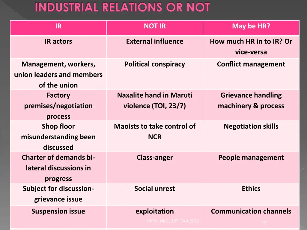 industrial relations or not