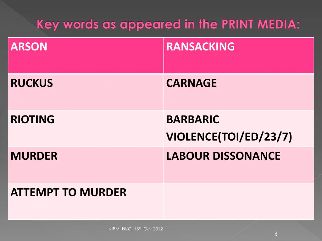 key words as appeared in the print media