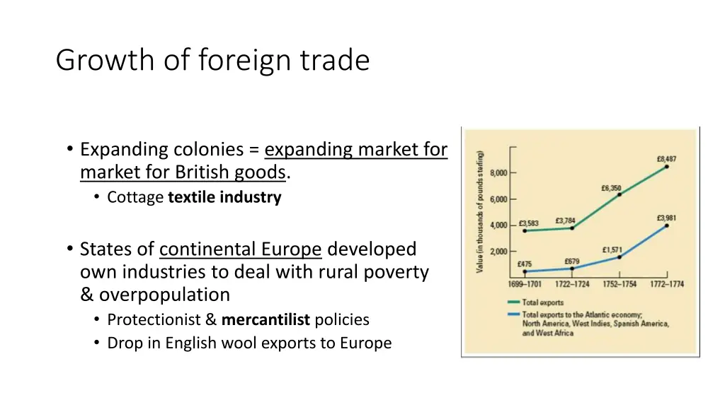 growth of foreign trade