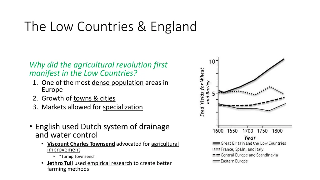 the low countries england