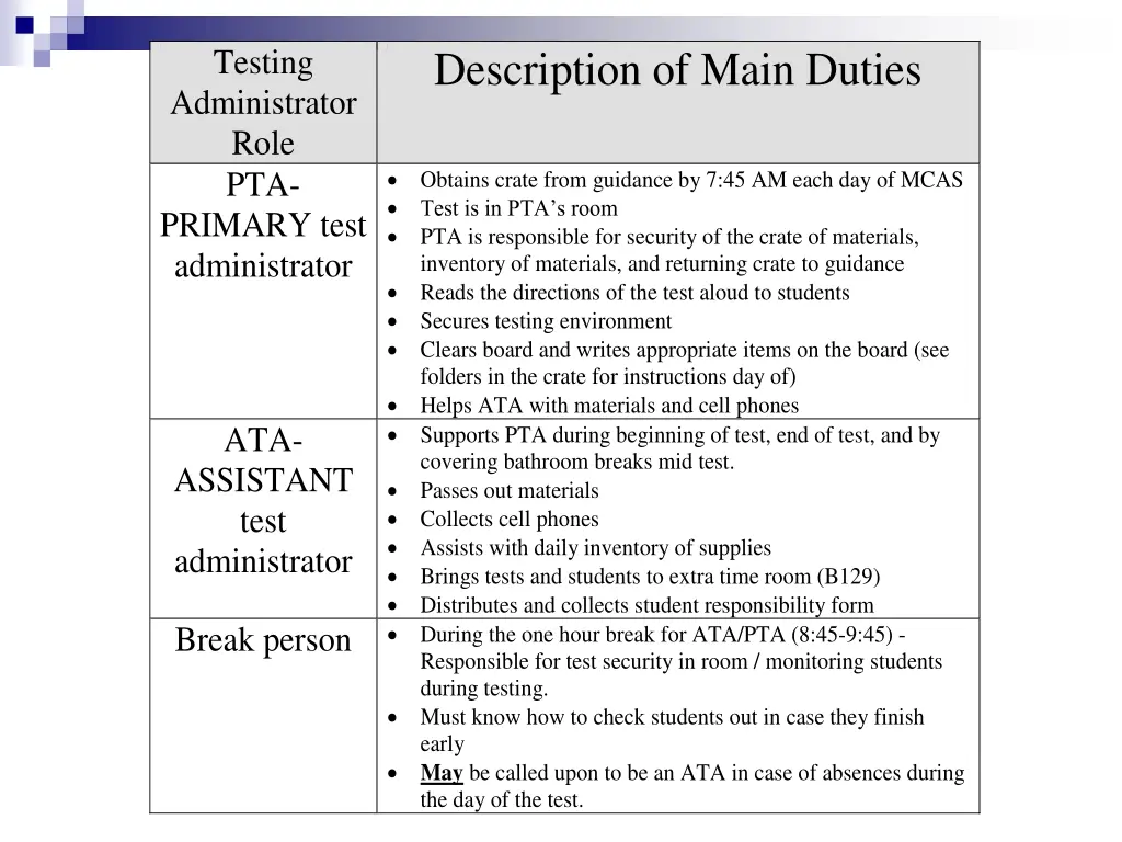 testing administrator role pta primary test